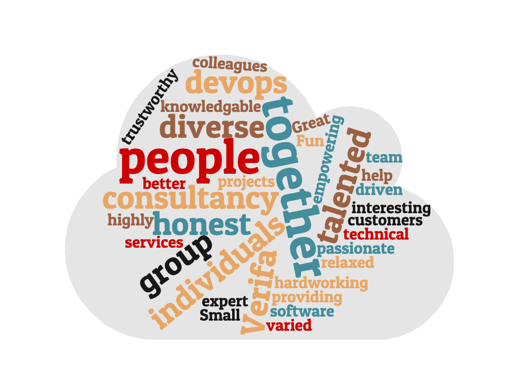 Verifa wordcloud