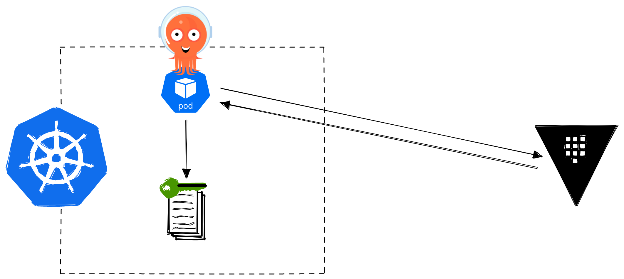 k8s-argocd-vault-plugin