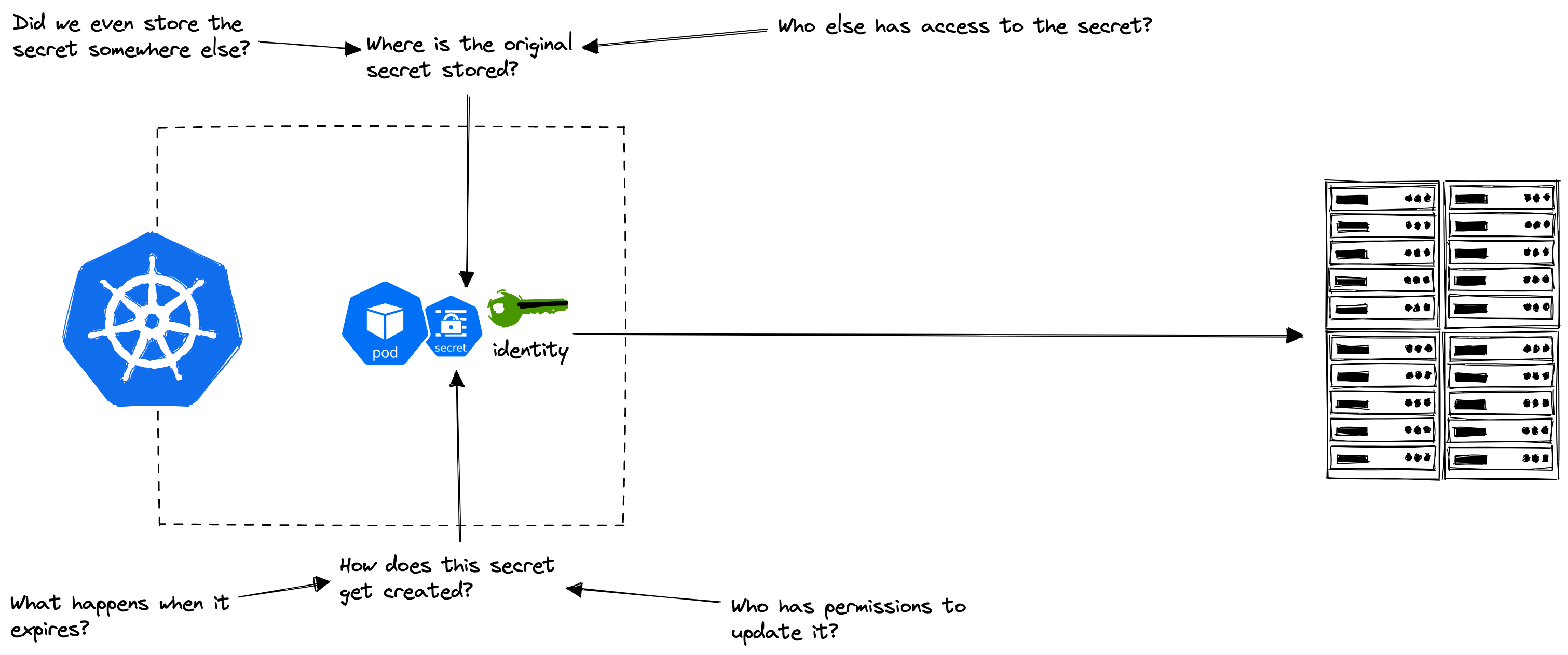 k8s-use-case-problems