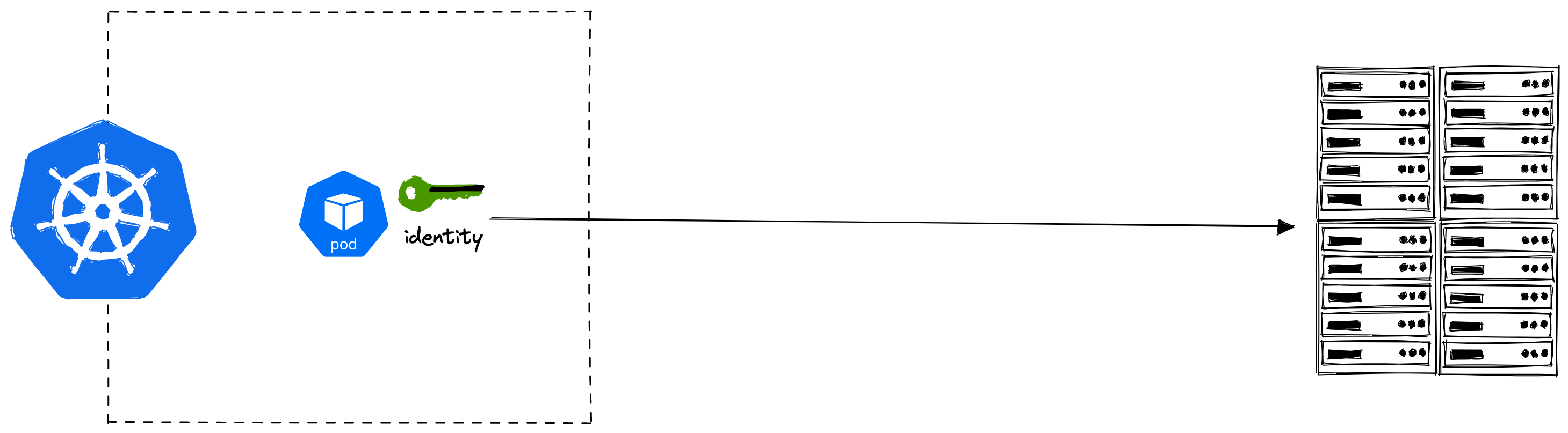 k8s-use-case