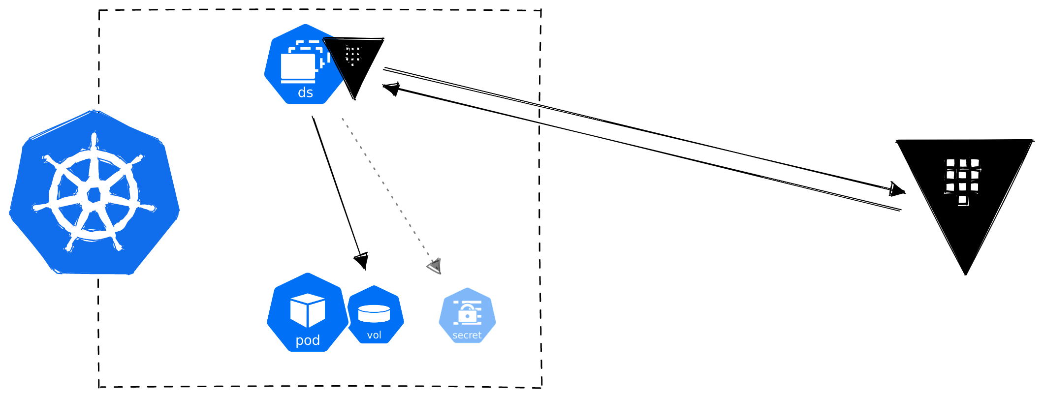 k8s-vault-csi-provider