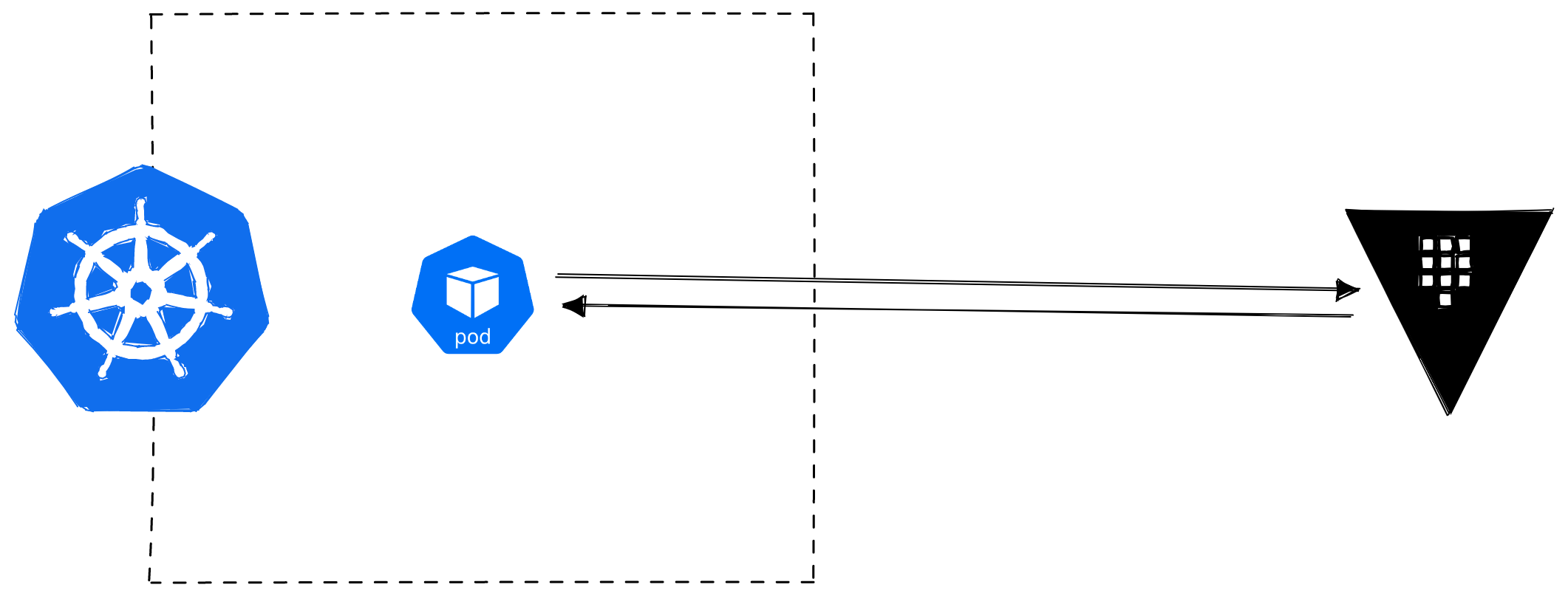 k8s-vault-rest-api