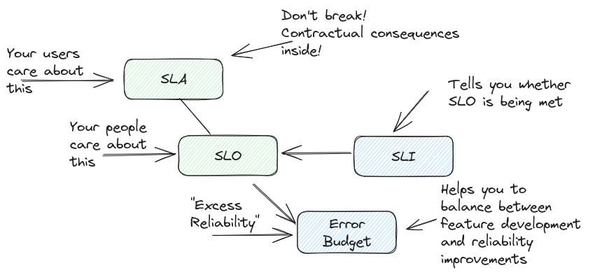 sla-concepts