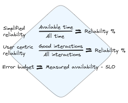 sla-math