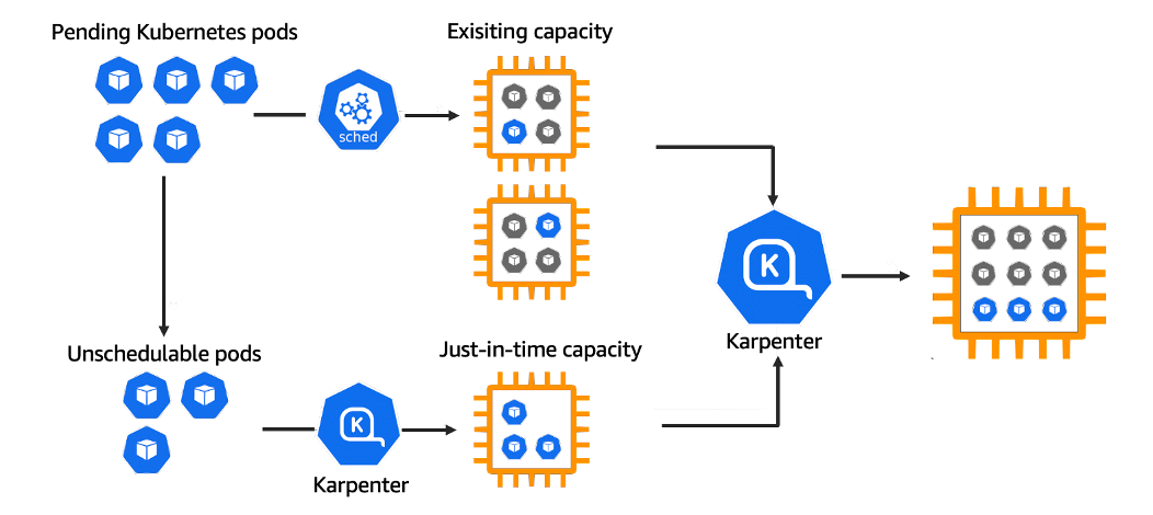 karpenter-how-it-works