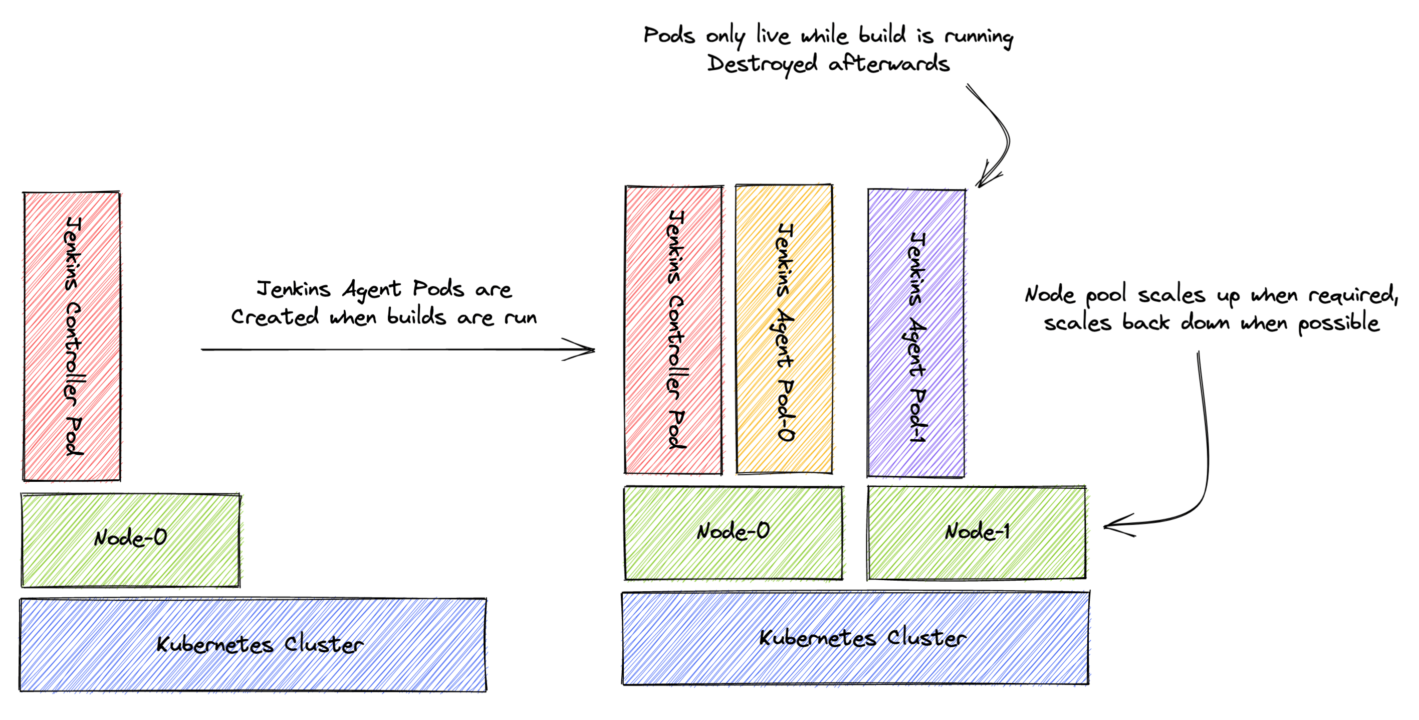 Jenkins JCasC in Kubernetes illustration 1