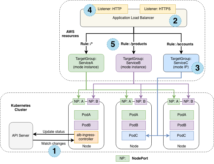 AWS-Load-Balancer-diagram-1