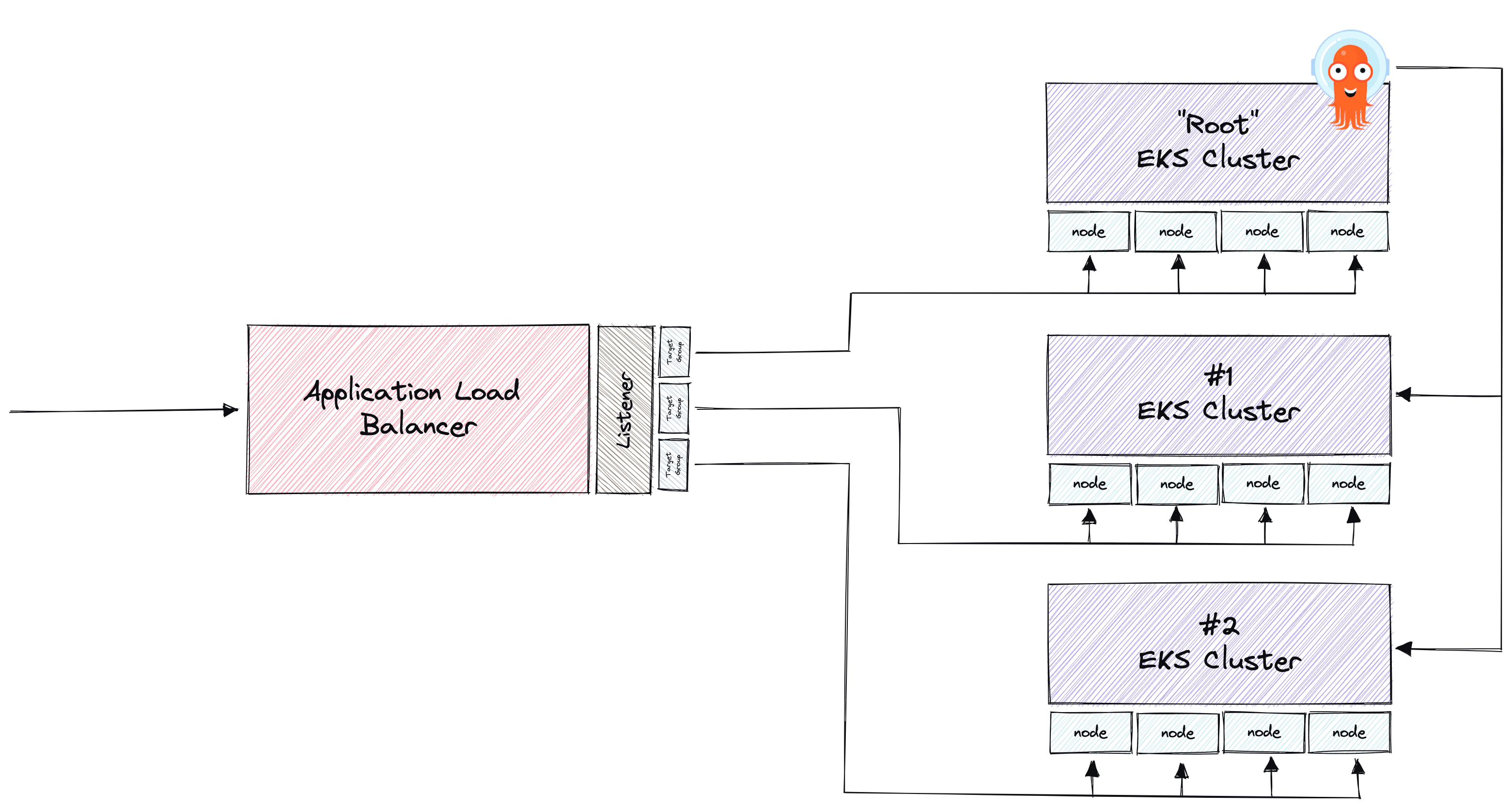 AWS-Load-Balancer-diagram-2