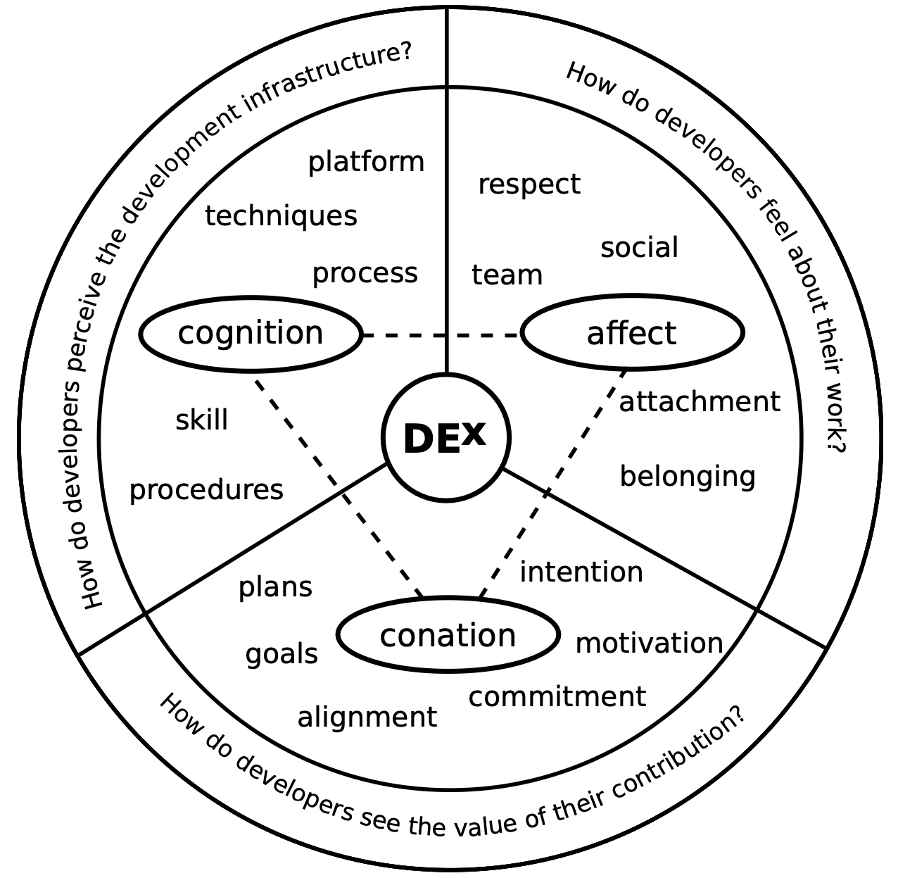 devex-concept-and-definition-2012